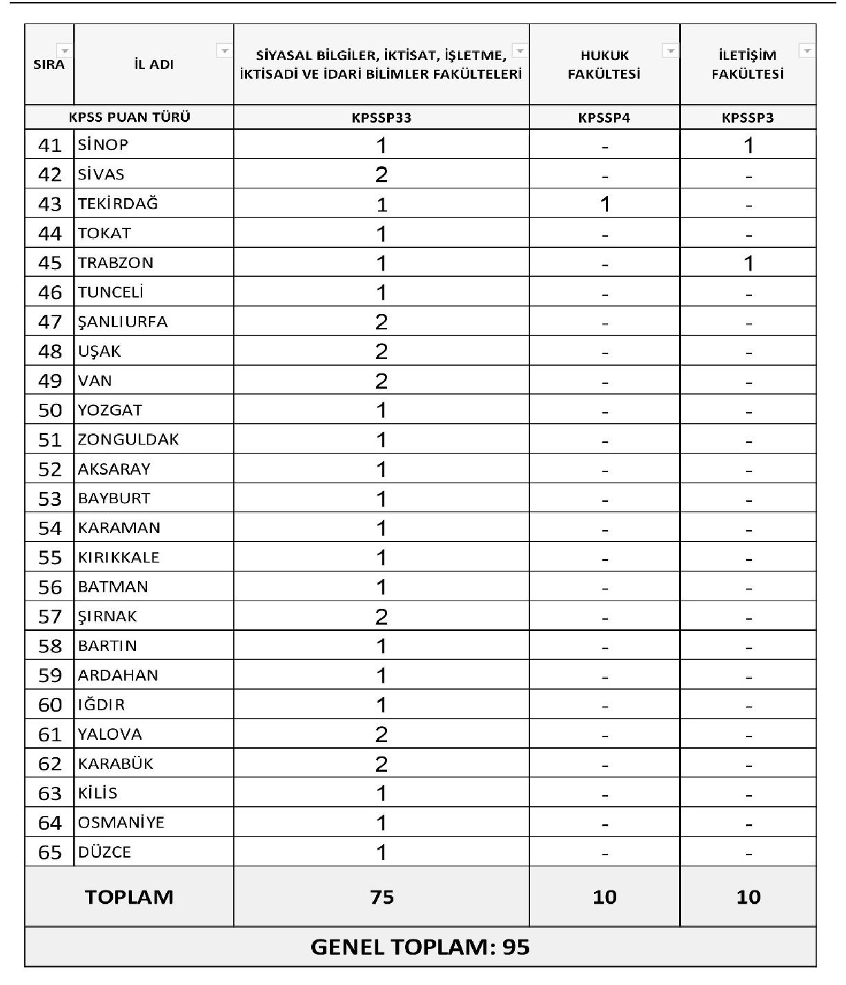 Ondokuz Mayıs Üniversitesi 220 Sözleşmeli Personel Alacak