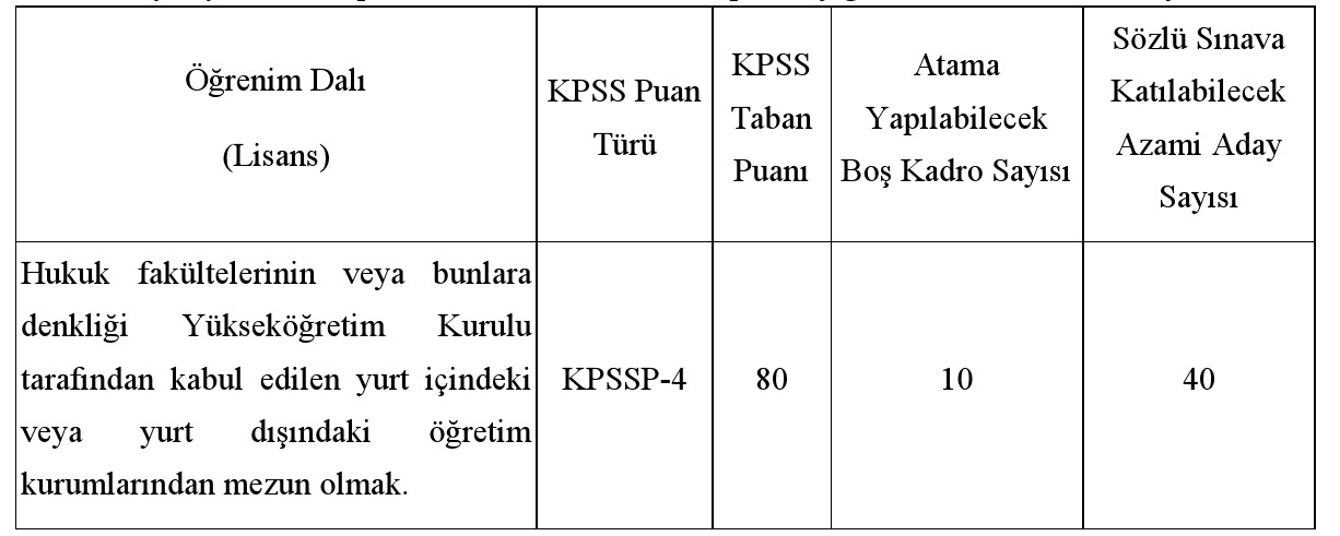Emniyet Genel Müdürlüğü 42 Hizmetli Alacak
