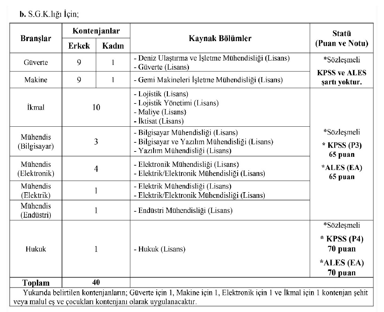 3. Temin Edilecek Astsubay Branşları, Kaynak Bölümleri, Statü ve Puan Türü
