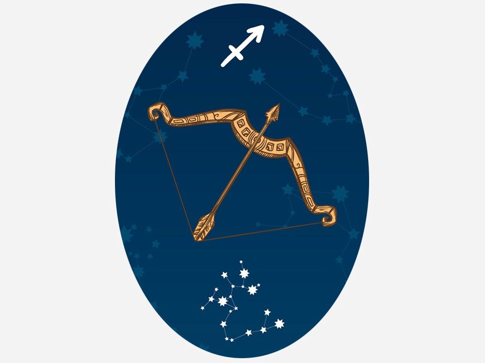 Günlük Astroloji Yorumu - 2023