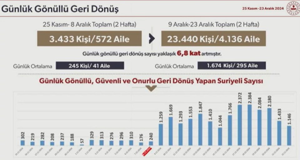 İçişleri Bakanı Ali Yerlikaya'nın Açıklamaları