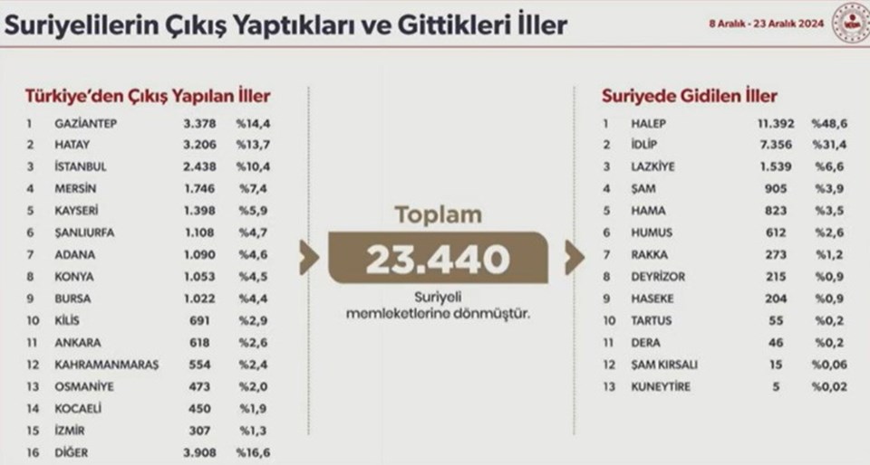 Patlayıcı Fabrikasında Meydana Gelen Patlama