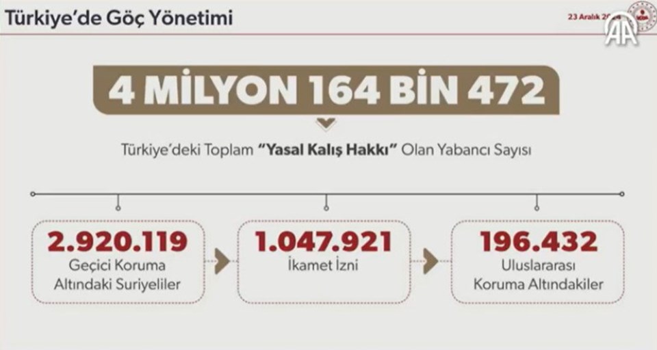 Sednaya Hapishanesi İle İlgili Gelişmeler