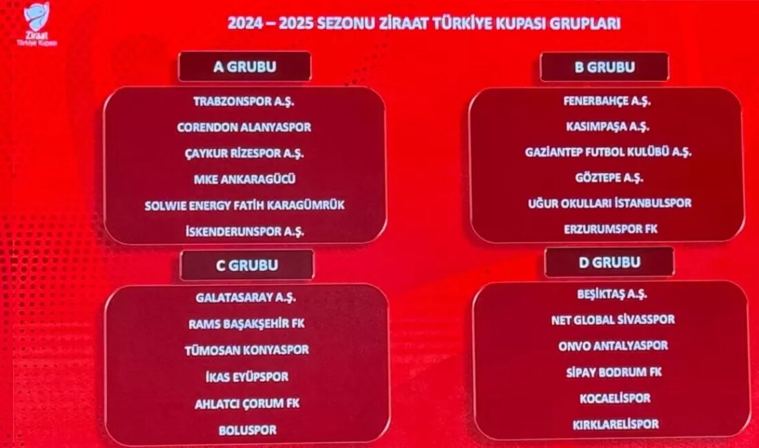 Ziraat Türkiye Kupası'nda grup müsabakalarının kura çekimi yapıldı. Futbolseverler, takımlarının