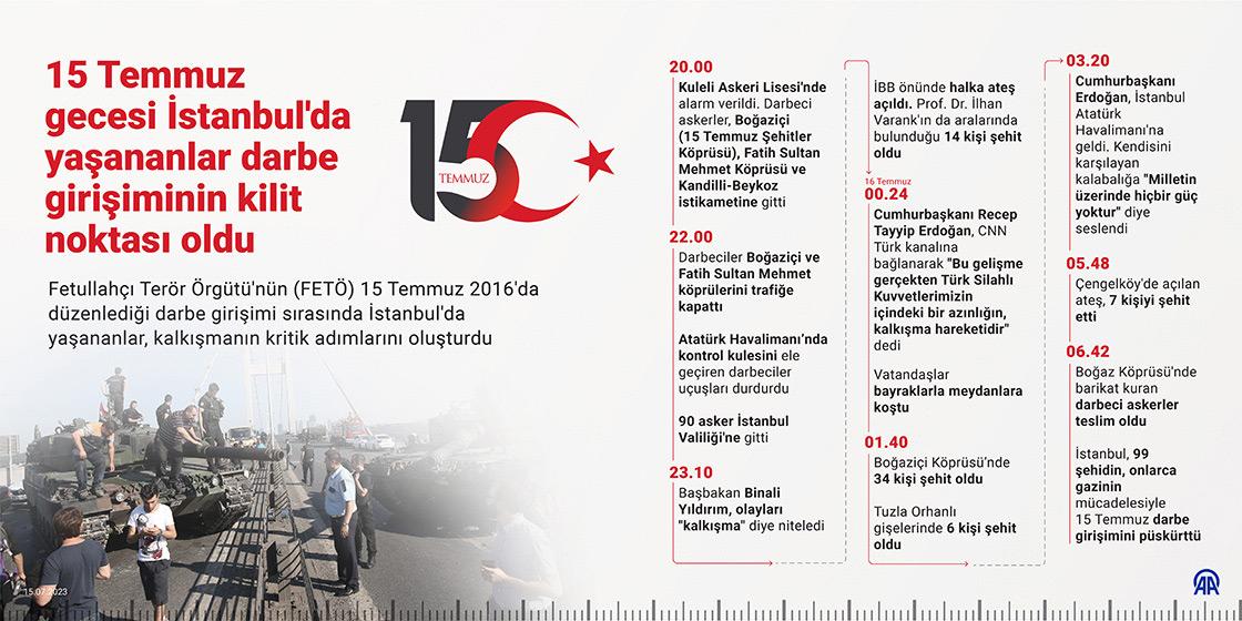15 Temmuz Darbe Girişimi: Unutulmaz Anlar ve Direniş