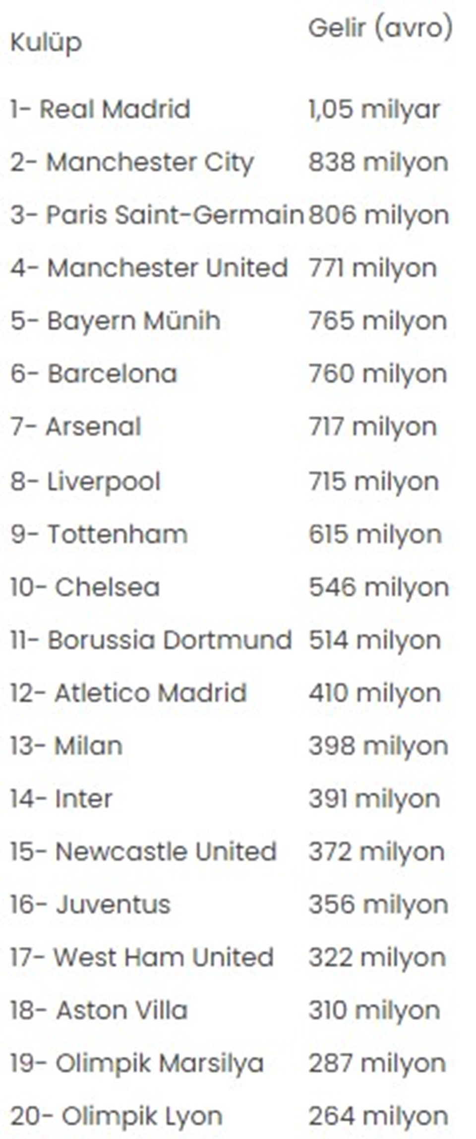 2025 Futbol Para Ligi: Real Madrid Zirvede