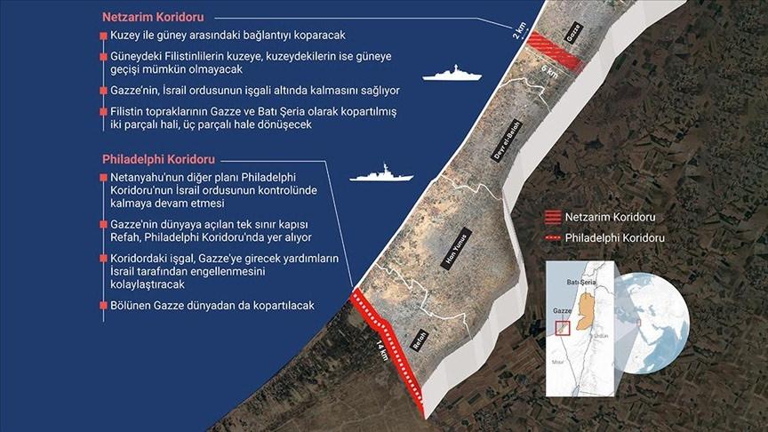 Görev Tanımı ve İşbirlikleri