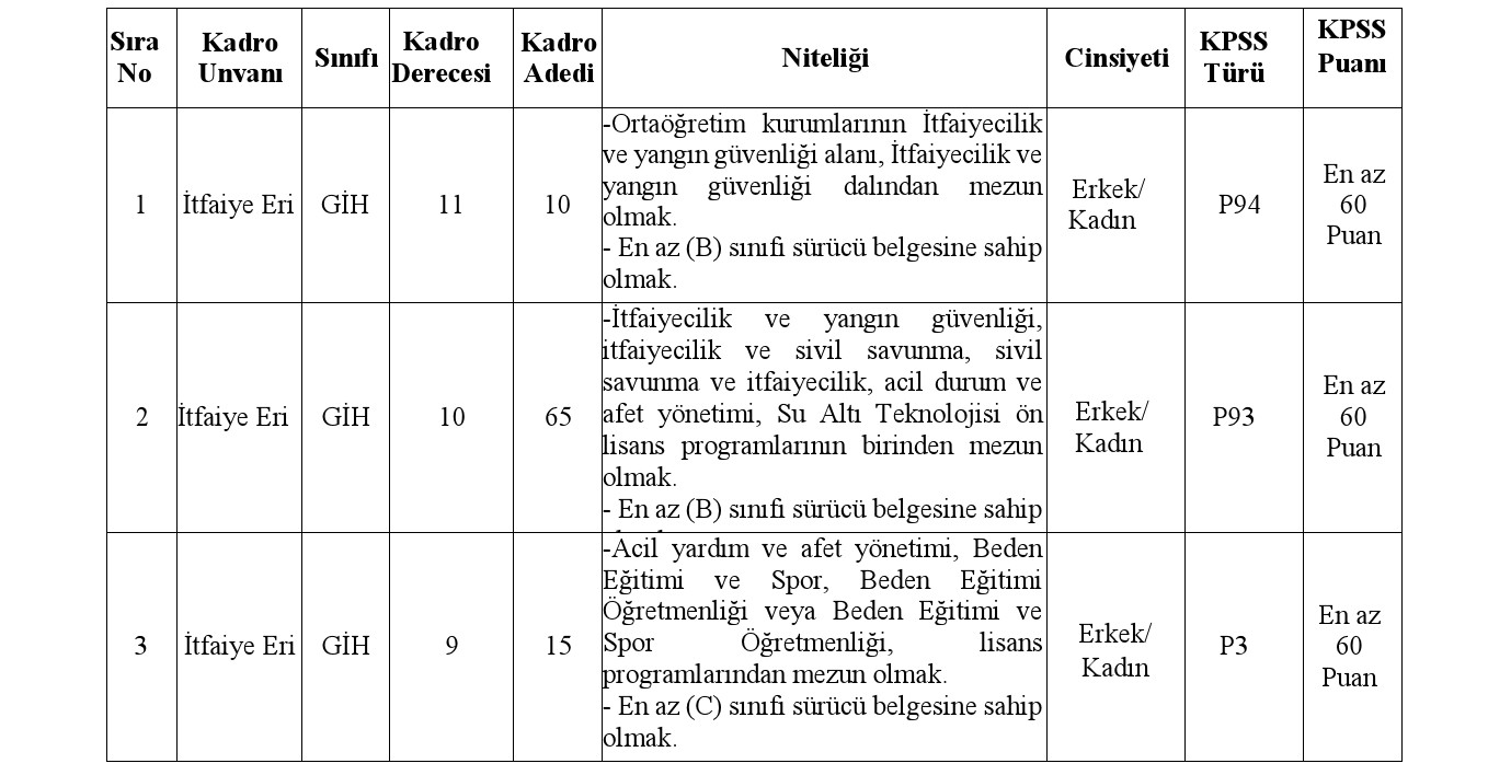 ADANA BÜYÜKŞEHİR BELEDİYE BAŞKANLIĞINA İTFAİYE ERİ ALIM İLANI