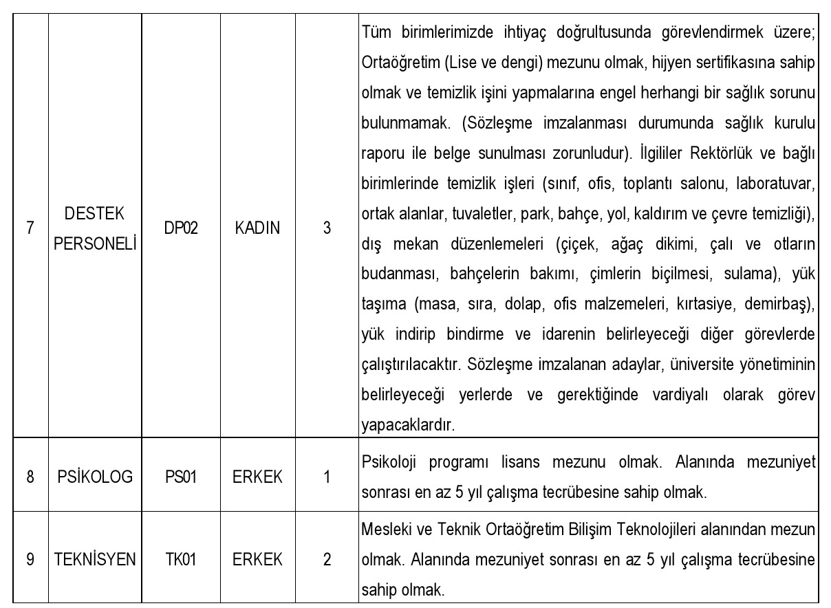 Ankara Hacı Bayram Veli Üniversitesi Rektörlüğünden Sözleşmeli Personel Alım İlanı