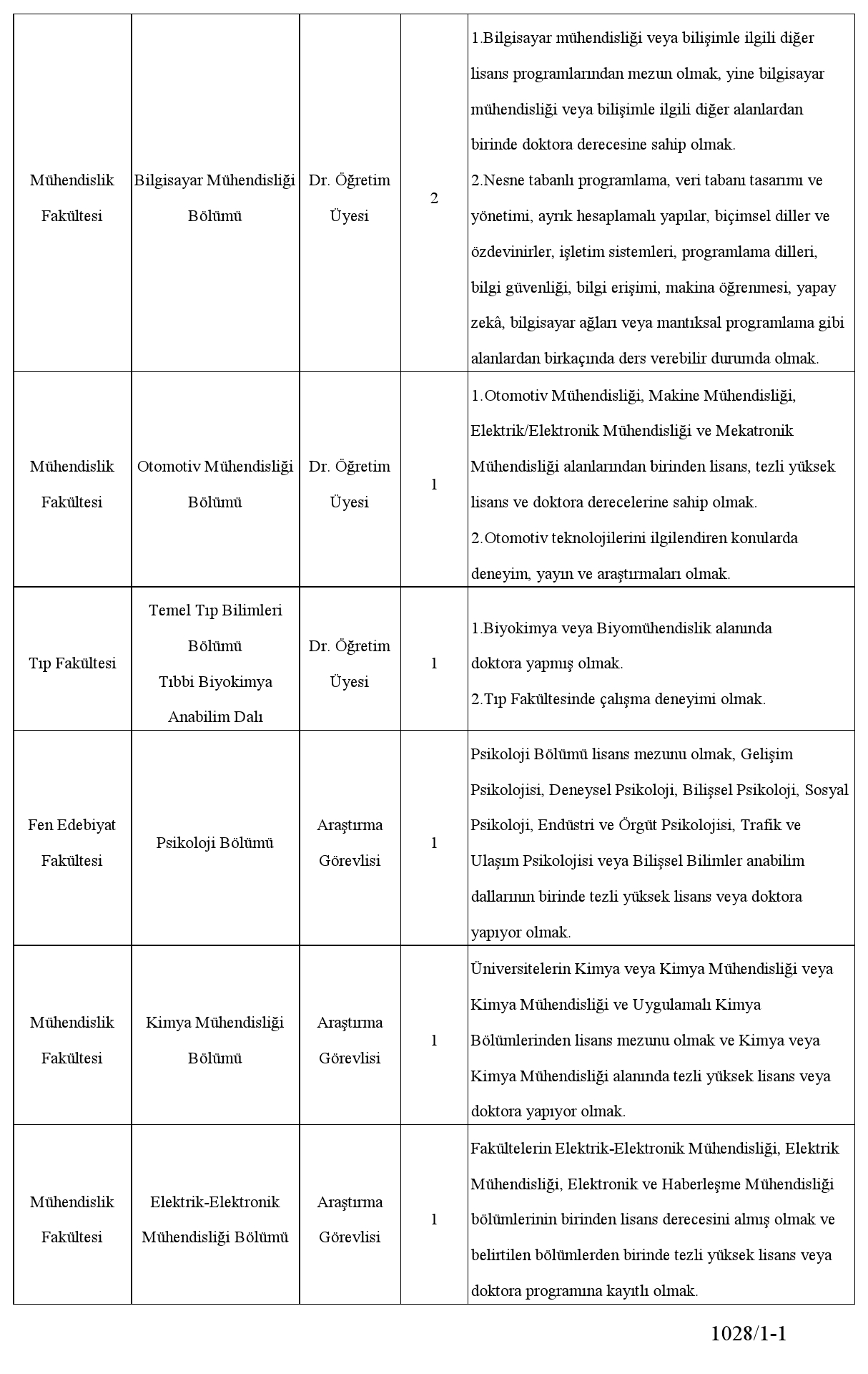 İlan Kapsamındaki Pozisyonlar