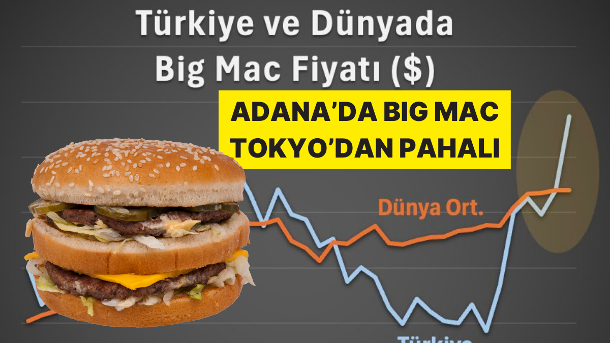 Big Mac Endeksi, Türkiye'nin gıda enflasyonunu anlamak için önemli bir