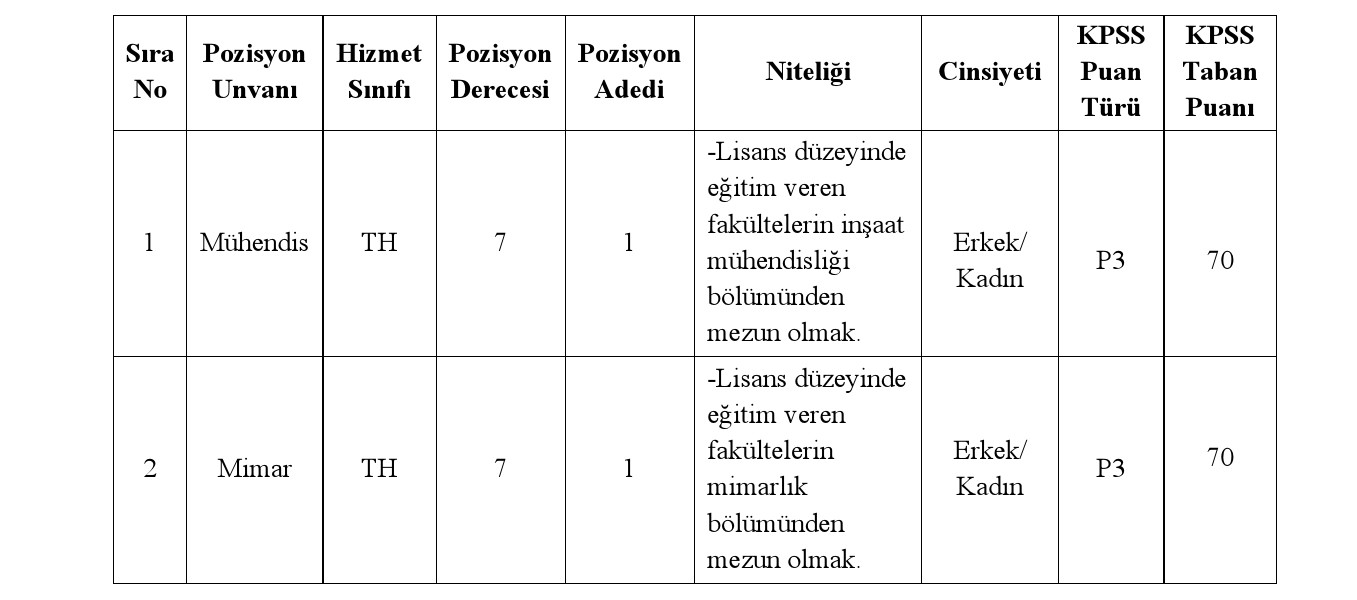 Başvuru İçin Gerekli Belgeler