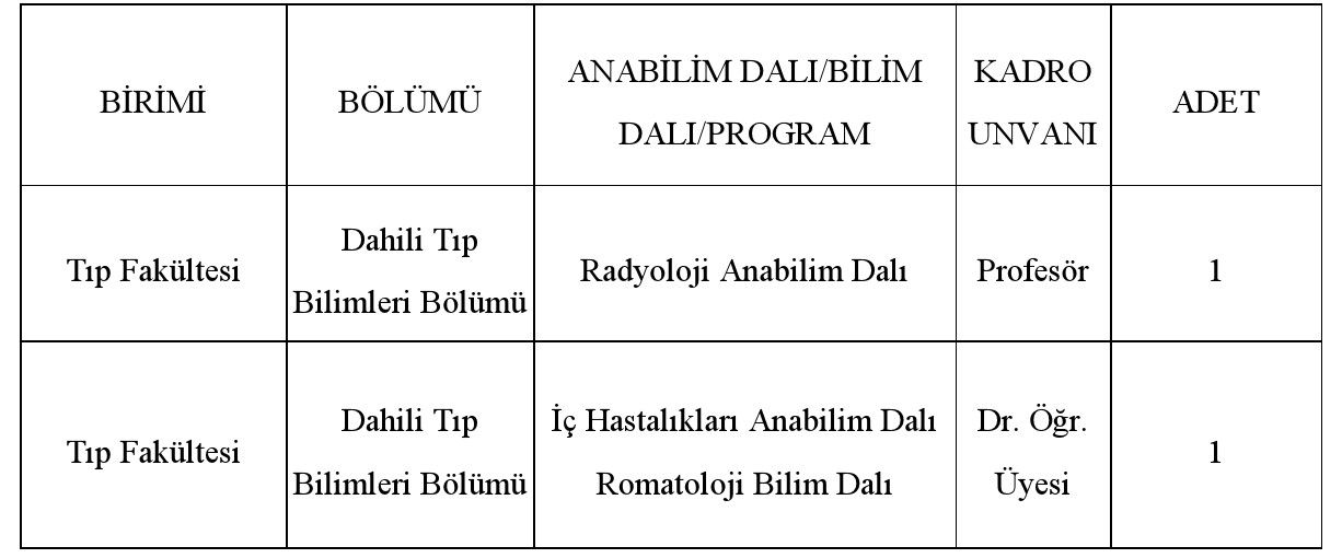 Demiroğlu Bilim Üniversitesi Rektörlüğü Duyurusu
