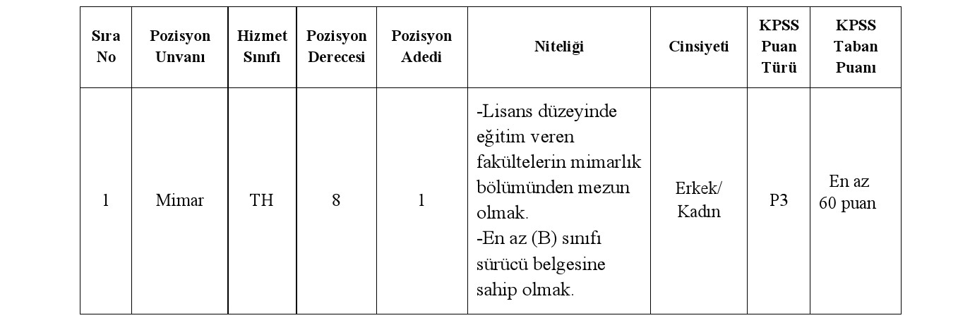 Başvuruların Değerlendirilmesi - Başvurusu Kabul Edilenlerin İlanı: