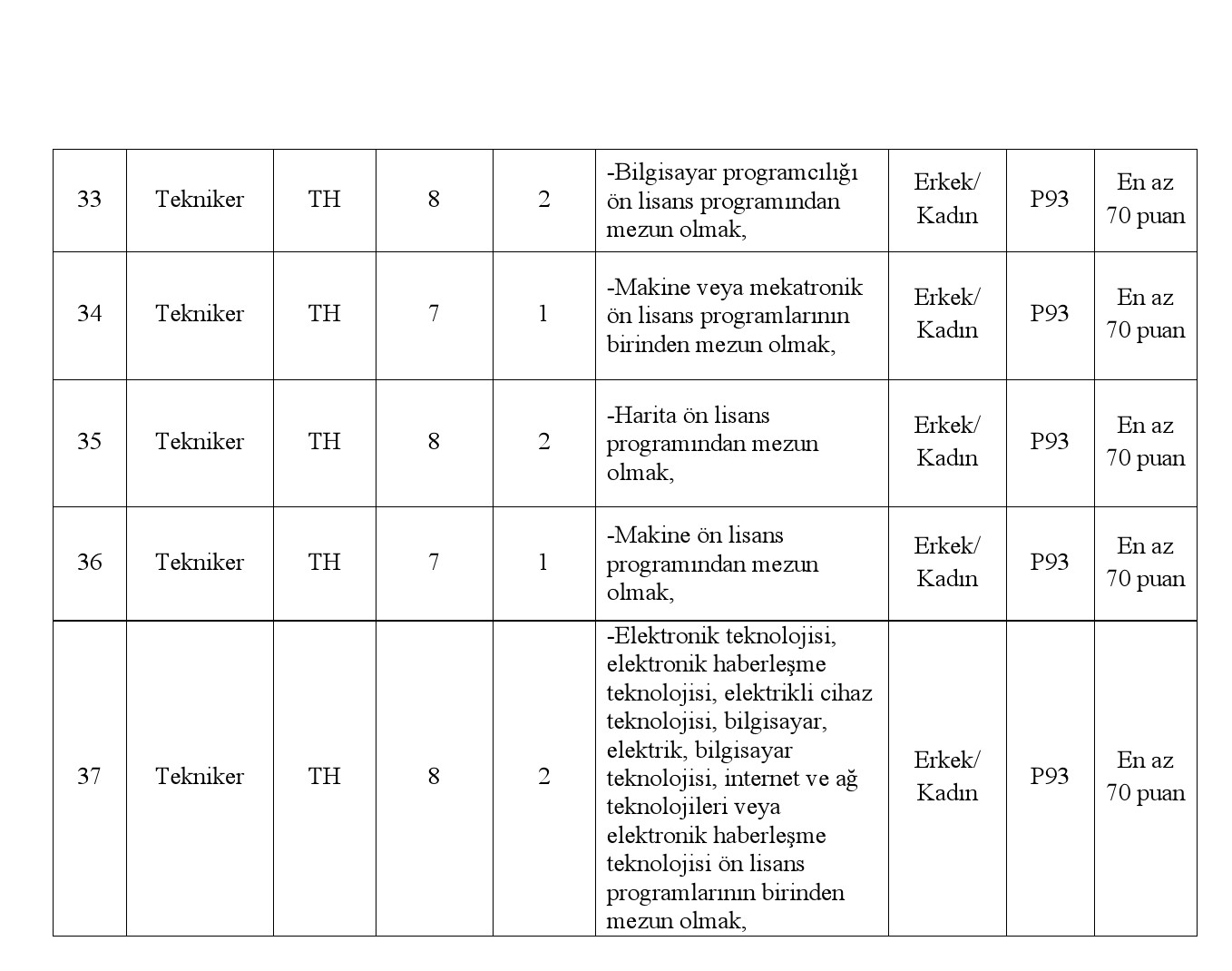 1. Başvuru Genel Şartları: