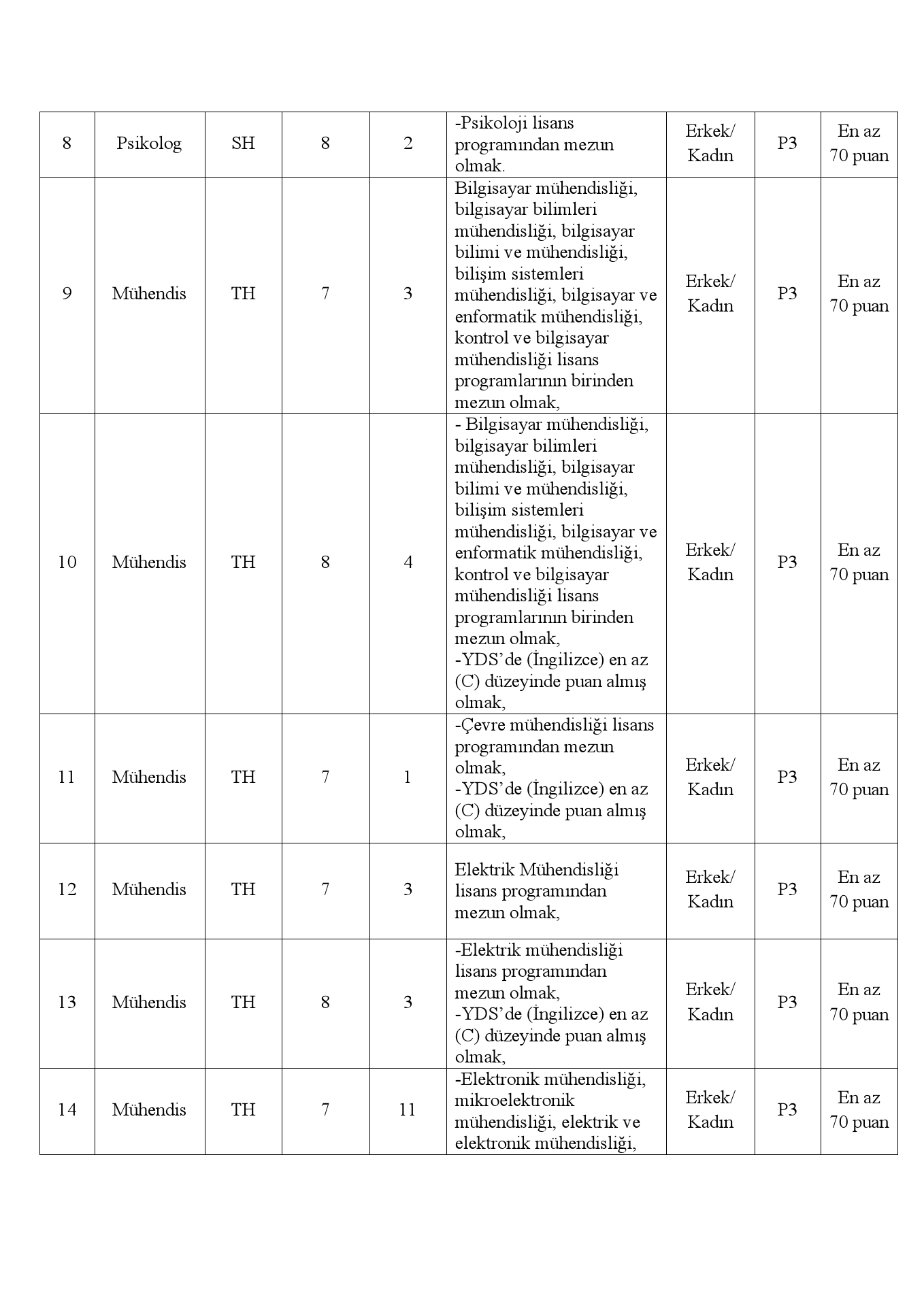 2. Başvuru Özel Şartları: