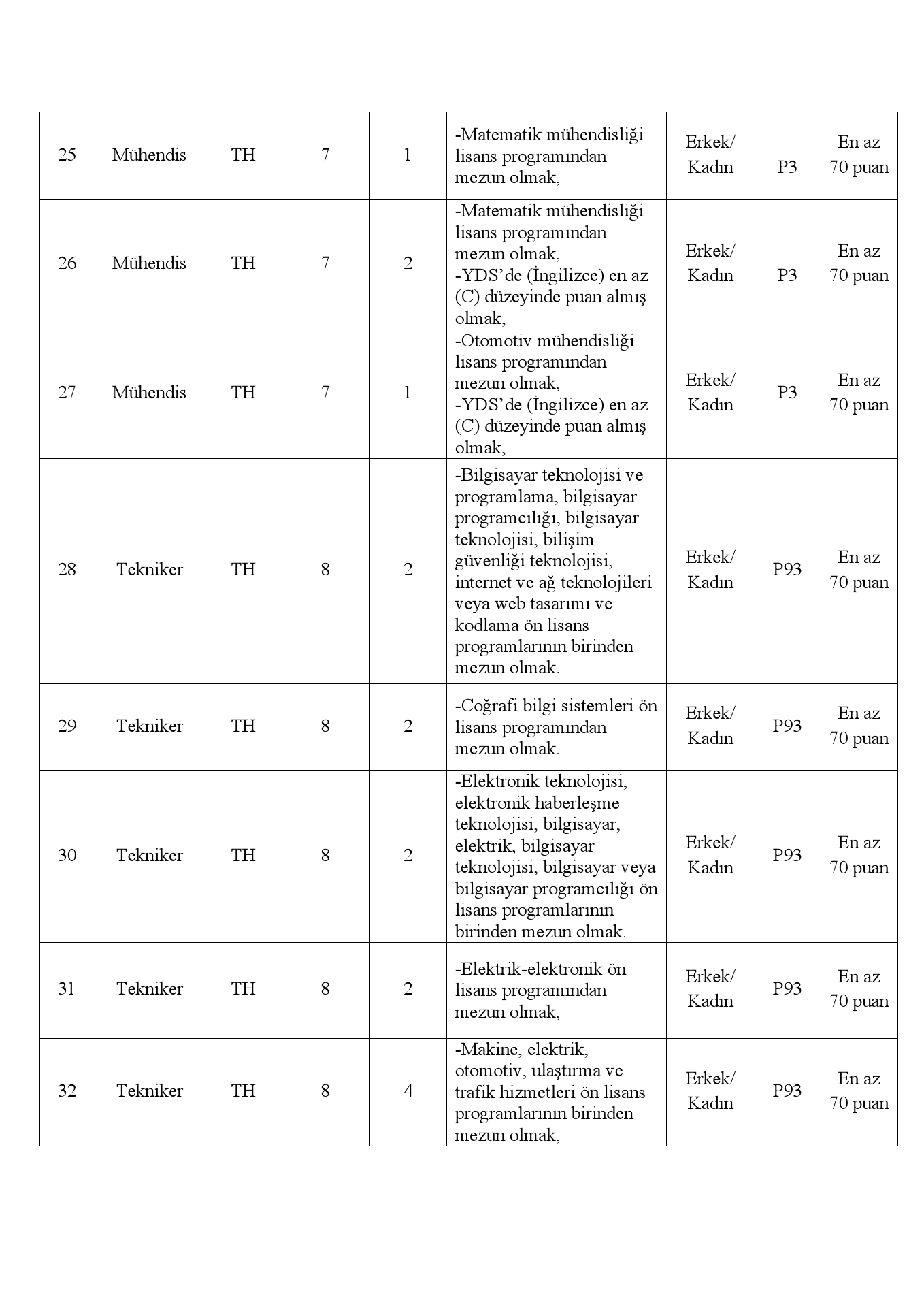 5. Başvuruların Değerlendirilmesi - Başvurusu Kabul Edilenlerin İlanı: