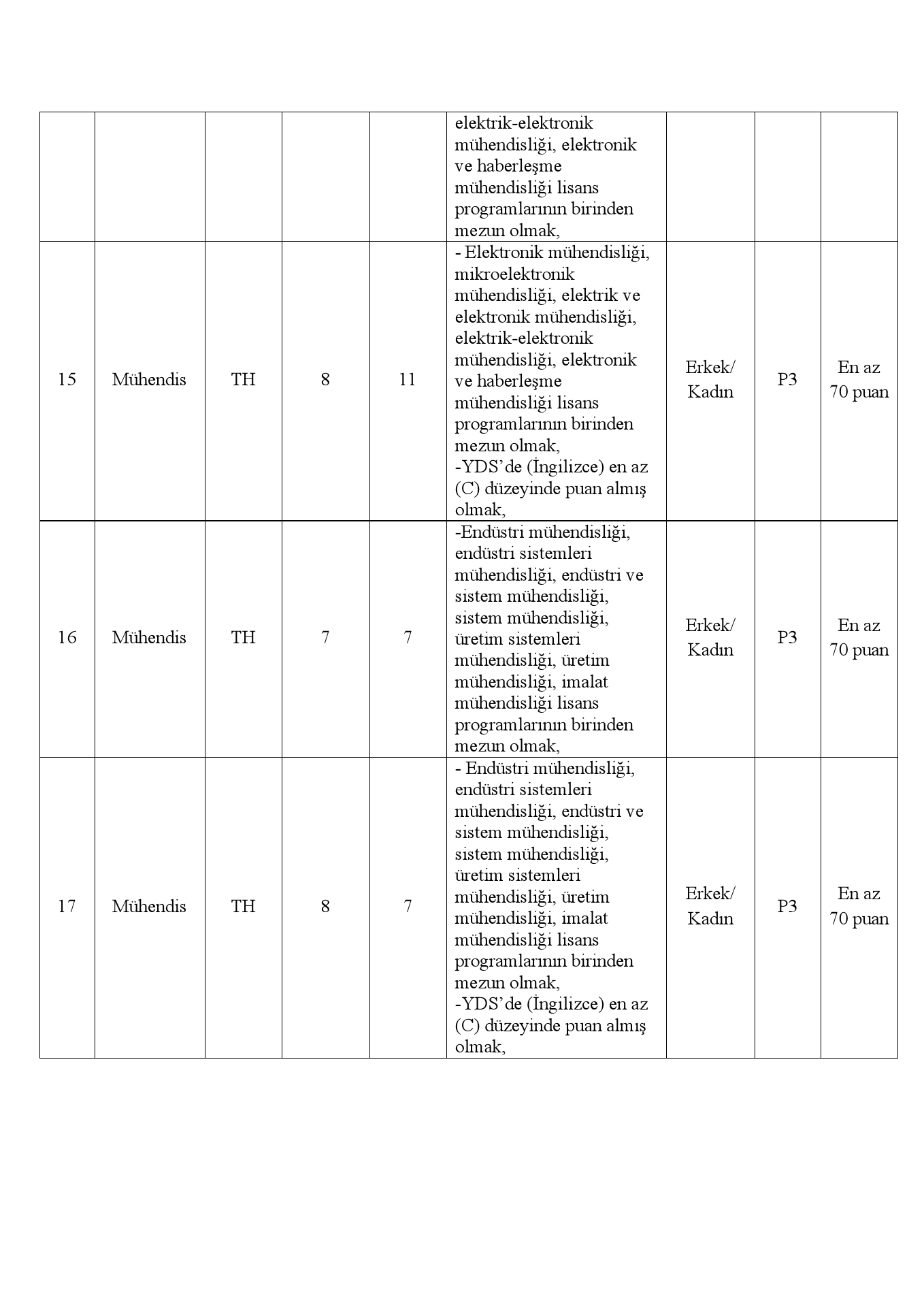 7. Sınavın Değerlendirilmesi ve Sınav Sonuçlarına İtiraz: