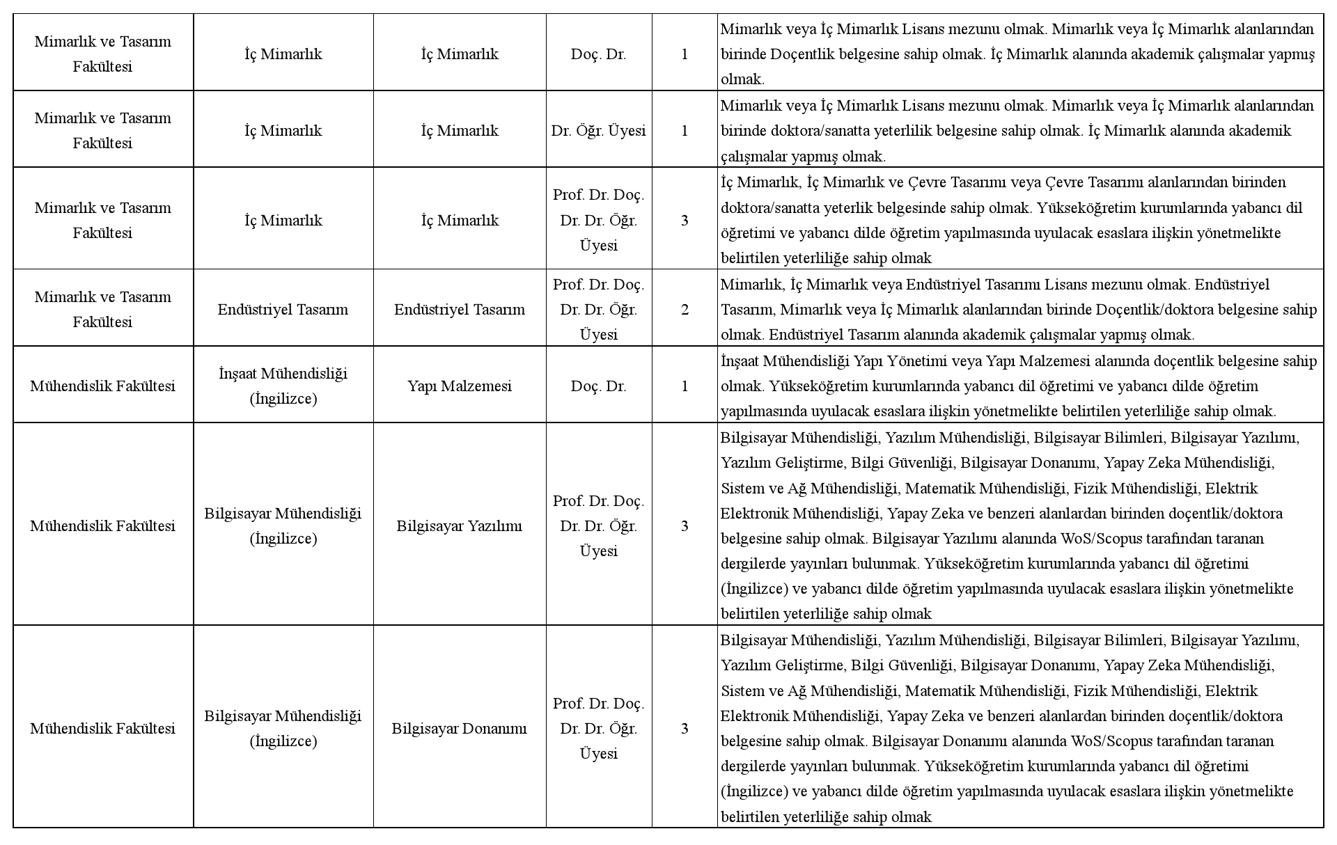 İstanbul Aydın Üniversitesi Öğretim Üyesi ve Araştırma Görevlisi Alım İlanı