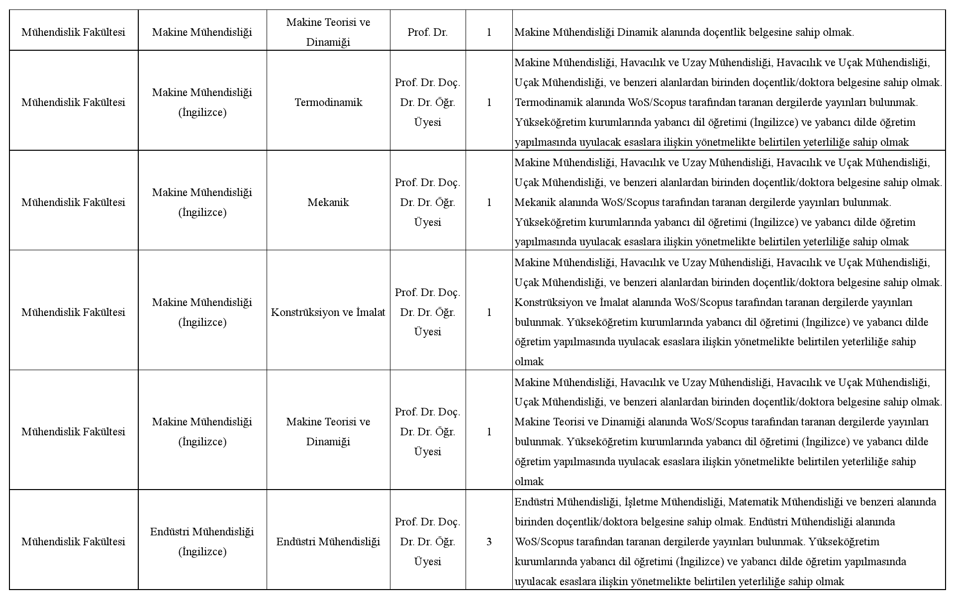 İstanbul Aydın Üniversitesi Öğretim Üyesi ve Araştırma Görevlisi Alım İlanı