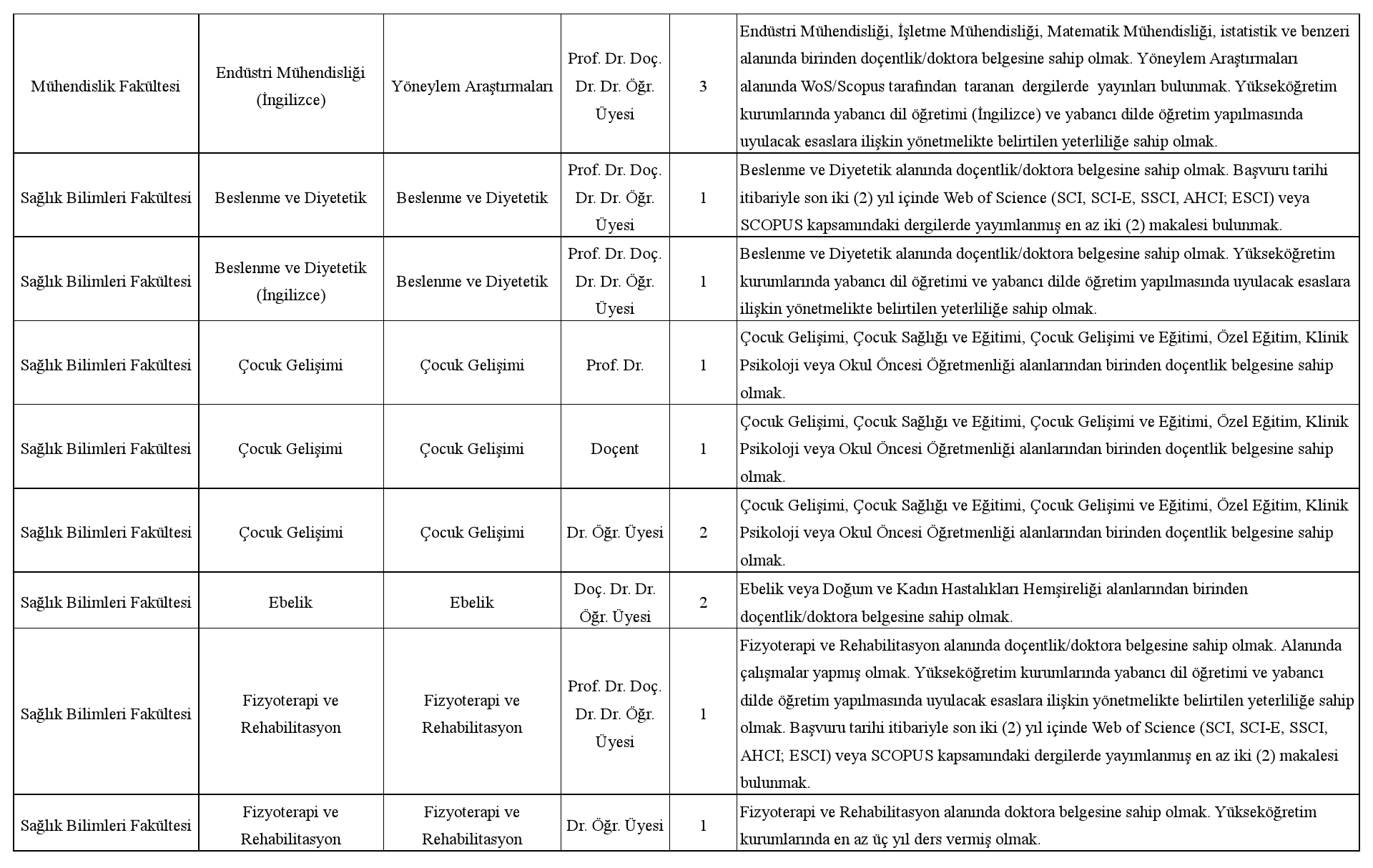 İstanbul Aydın Üniversitesi Öğretim Üyesi ve Araştırma Görevlisi Alım İlanı