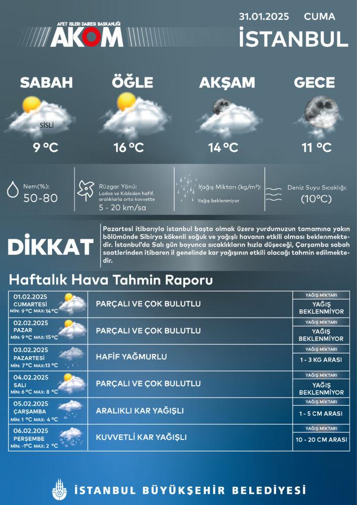 İstanbul'da Hava Durumu ve Kar Yağışı Beklentisi