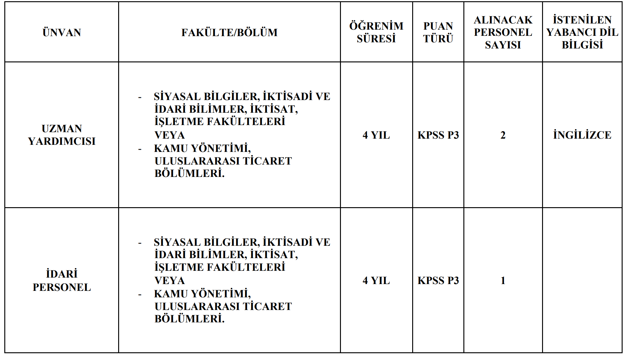 KARADENİZ İHRACATÇI BİRLİKLERİ GENEL SEKRETERLİĞİ PERSONEL ALIMI DUYURUSU