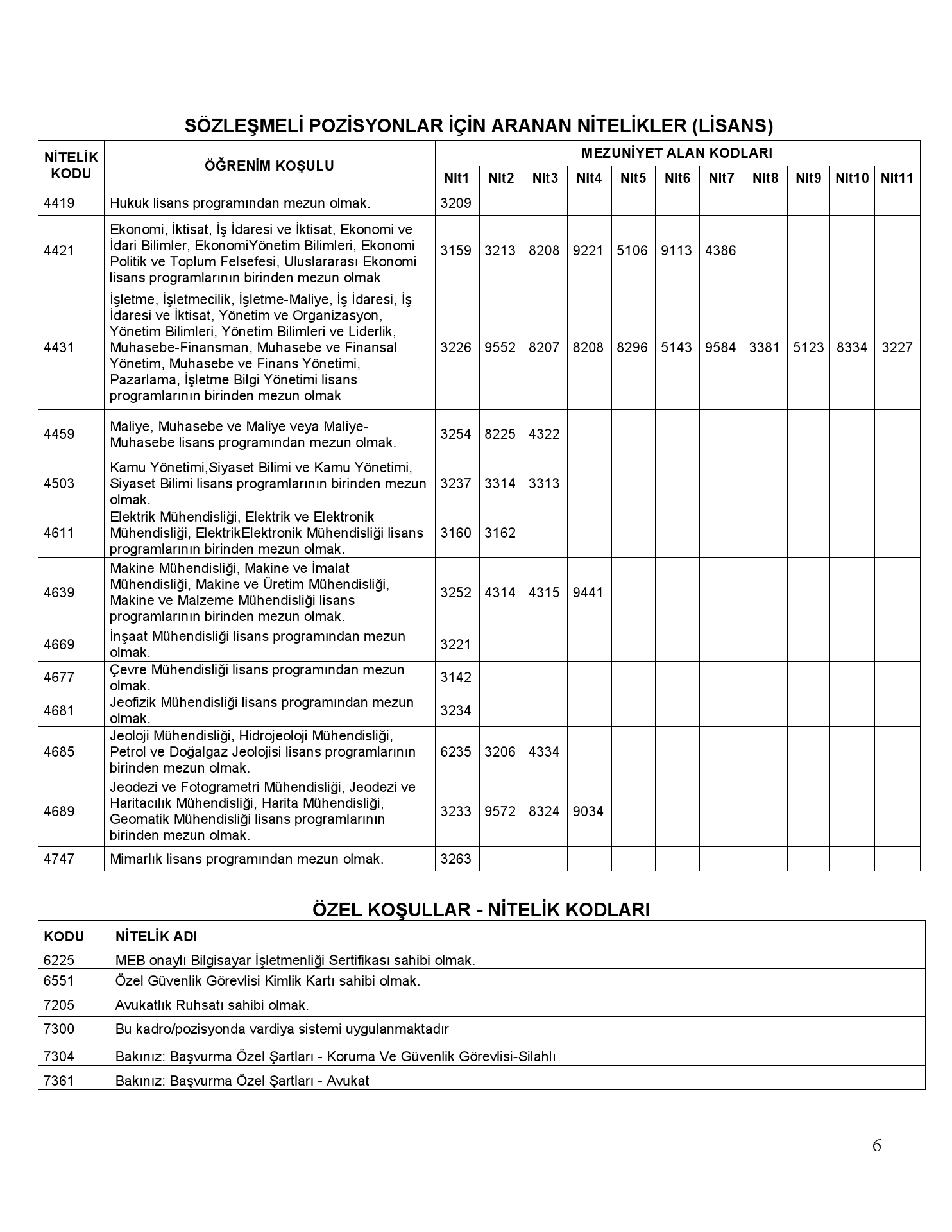 1. Genel Bilgiler, Temel İlke ve Kurallar