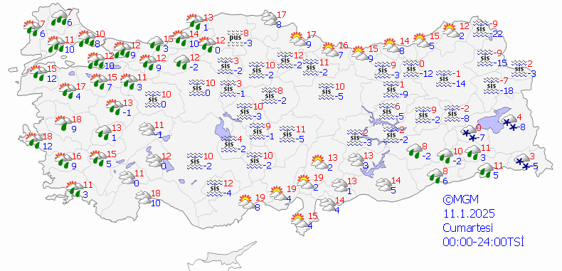 Meteorolojik Uyarılar ve Hava Durumu Tahminleri
