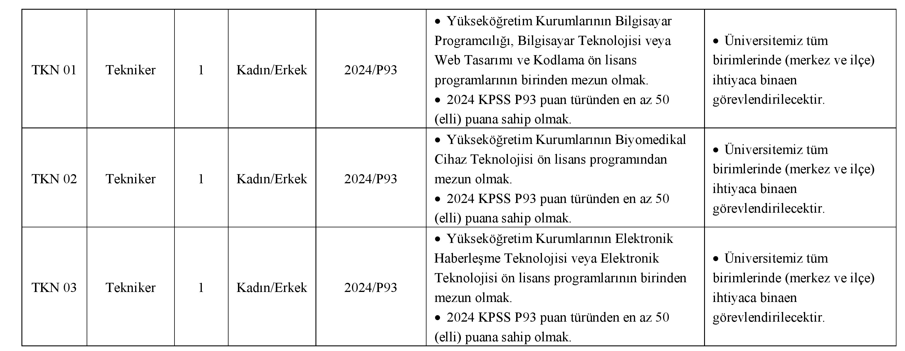 Nevşehir Hacı Bektaş Veli Üniversitesi Sözleşmeli Personel Alım İlanı