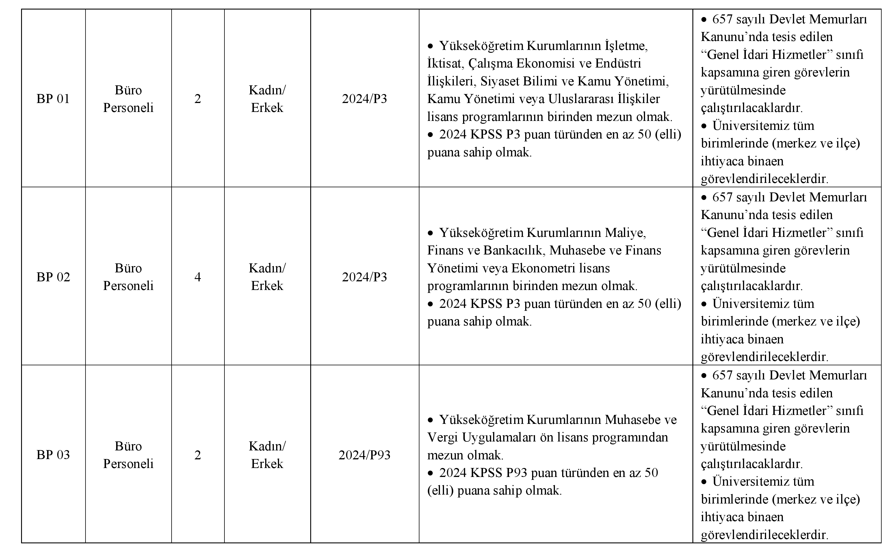Başvuruların Değerlendirilmesi ve Sonuçları