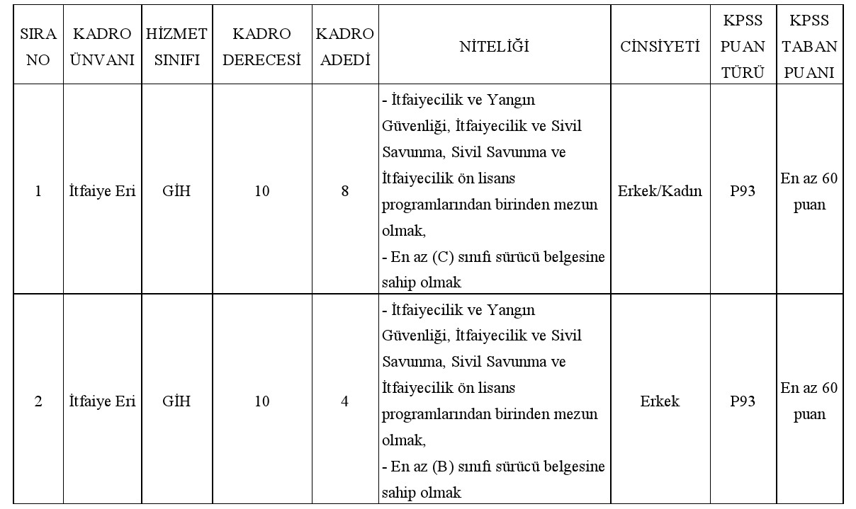 Osmaniye Belediye Başkanlığı'ndan İtfaiye Eri Alım İlanı