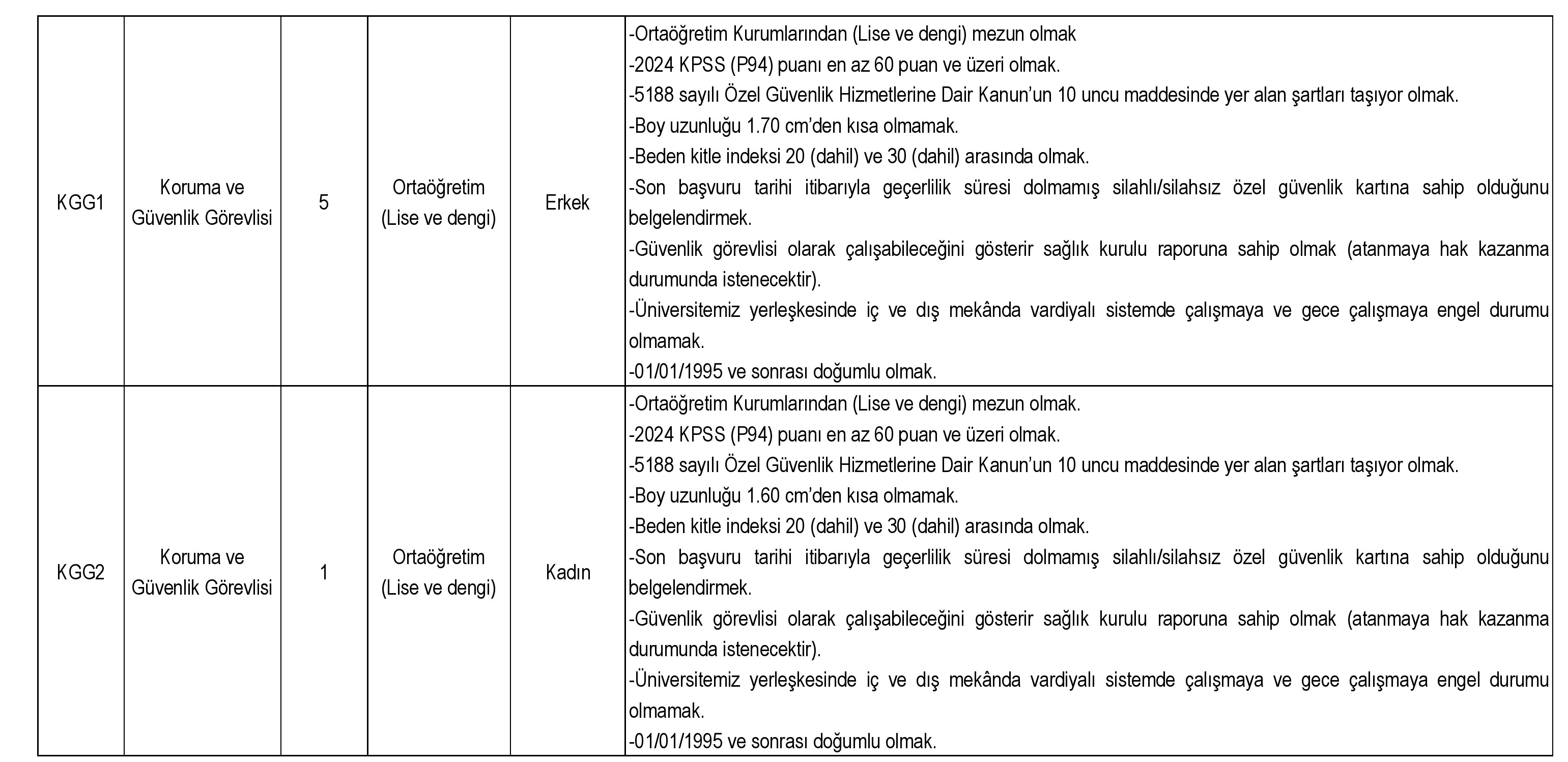 Sivas Bilim ve Teknoloji Üniversitesi Rektörlüğü'nden Sözleşmeli Personel Alım İlanı