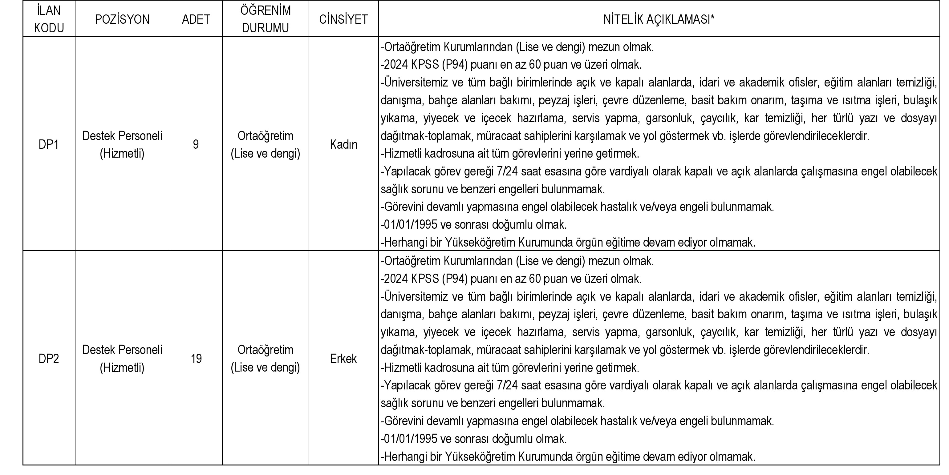 C. İstenilen Belgeler