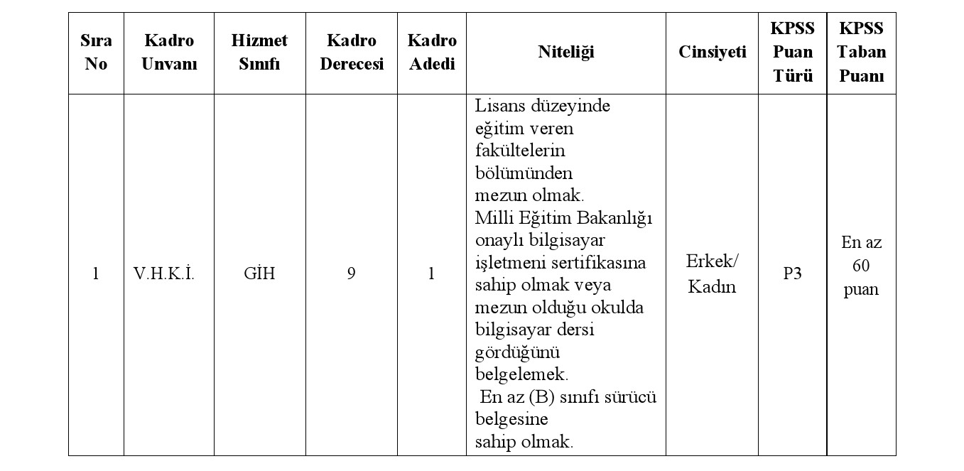 1. Başvuru Genel Şartları: