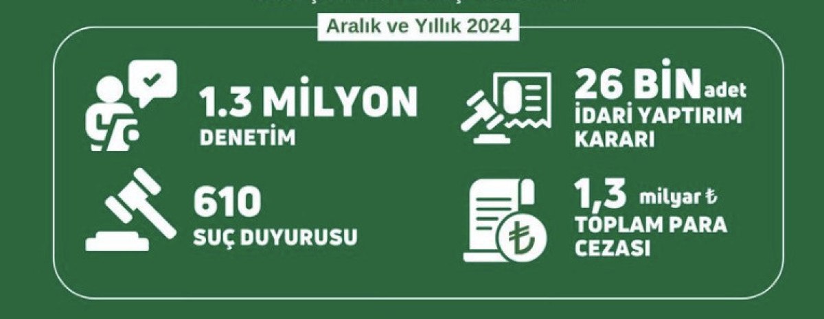 Tarım ve Orman Bakanlığı'ndan Yeni Denetim Raporu
