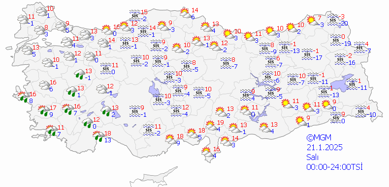 Marmara