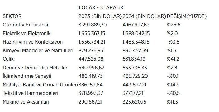 Türkiye ve Birleşik Krallık Arasındaki Ticari İlişkiler