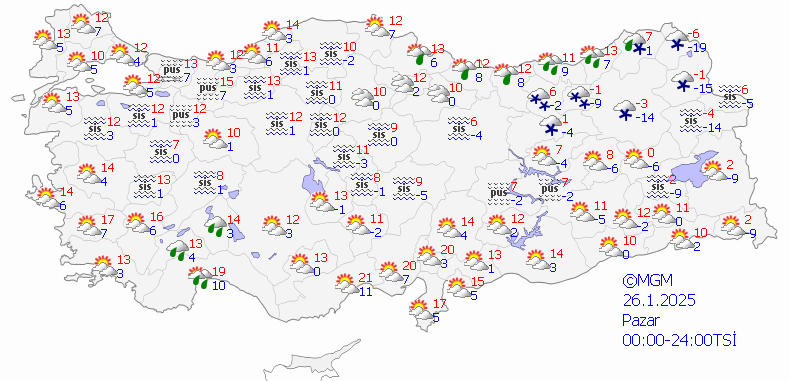 Ülke Genelinde Hava Durumu Tahmini ve Yağış Beklentileri