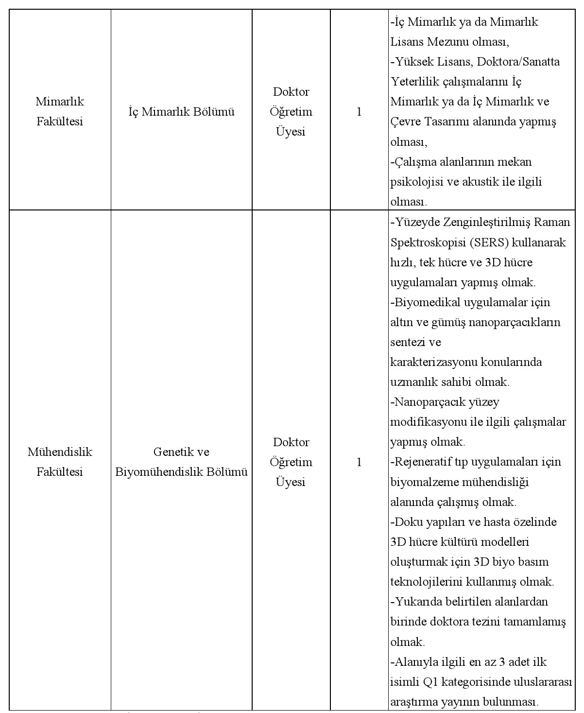 Yeditepe Üniversitesi Öğretim Elemanı ve Öğretim Üyesi Alım İlanı