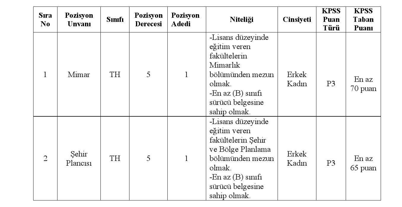Yenipazar Belediye Başkanlığı Sözleşmeli Personel Alım İlanı