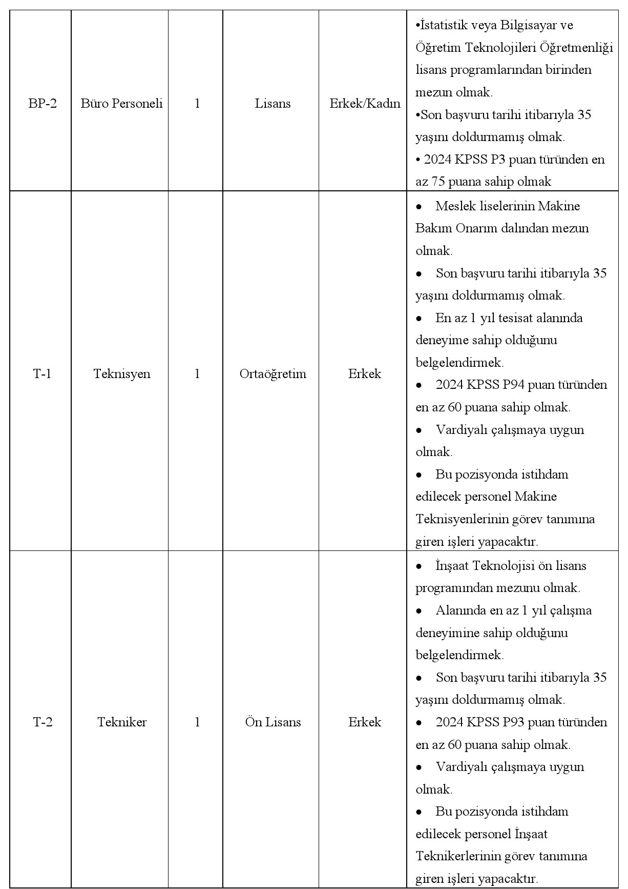 I - BAŞVURU ŞARTLARI