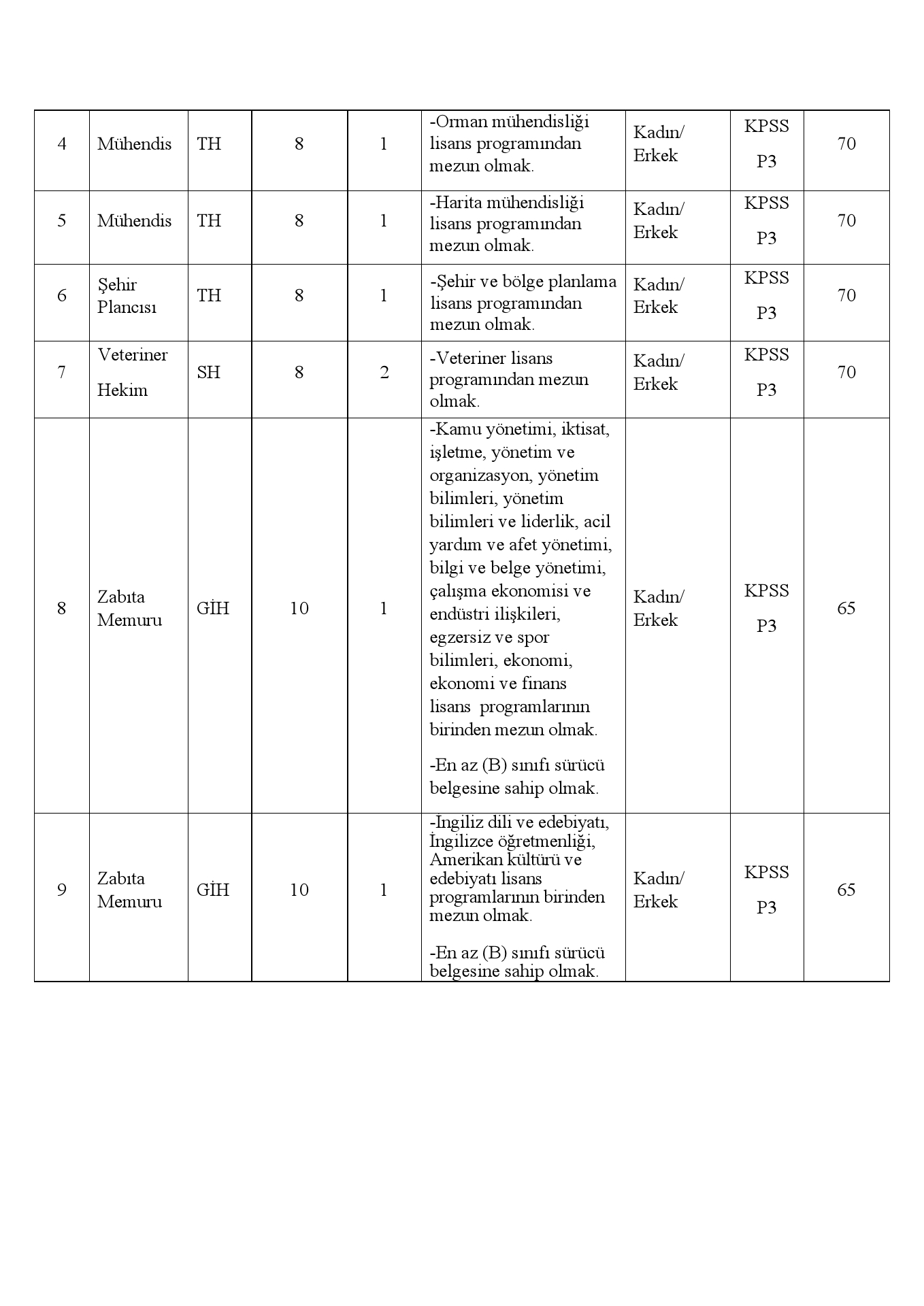 Başvuru Genel ve Özel Şartları
