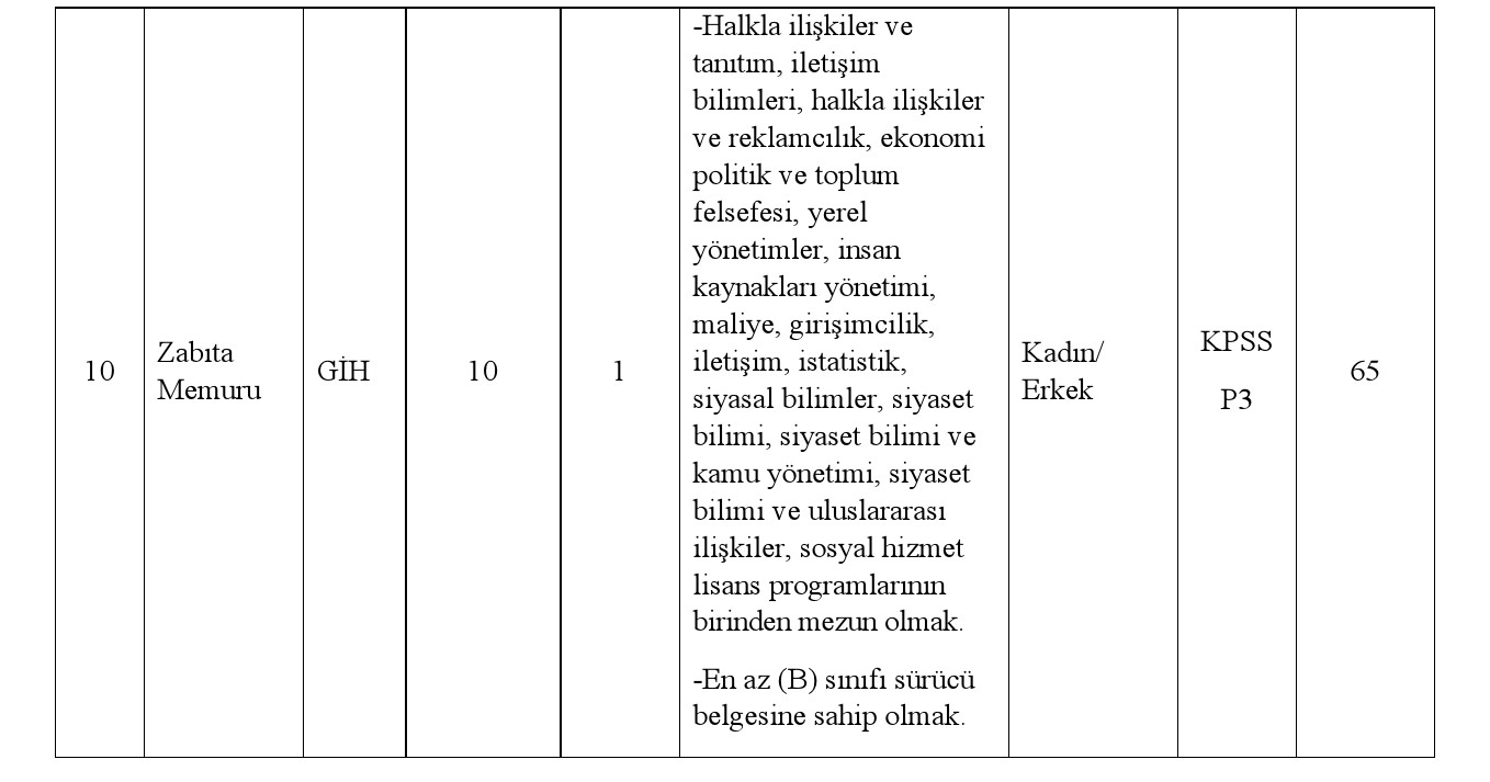 5. Başvuruların Değerlendirilmesi - Başvurusu Kabul Edilenlerin İlanı: