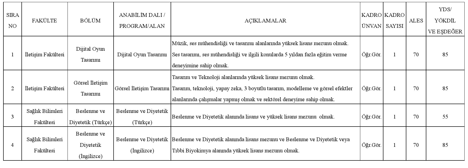 Bahçeşehir Üniversitesi Öğretim Elemanı Alım Duyurusu