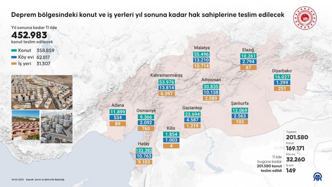 Birlikte Yaşanan Acılar ve Huzur
