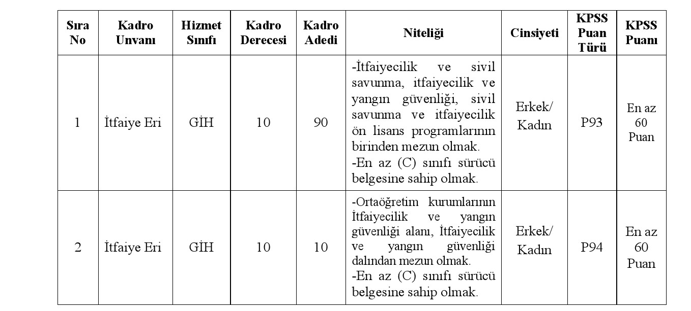 Başvuru Genel ve Özel Şartları