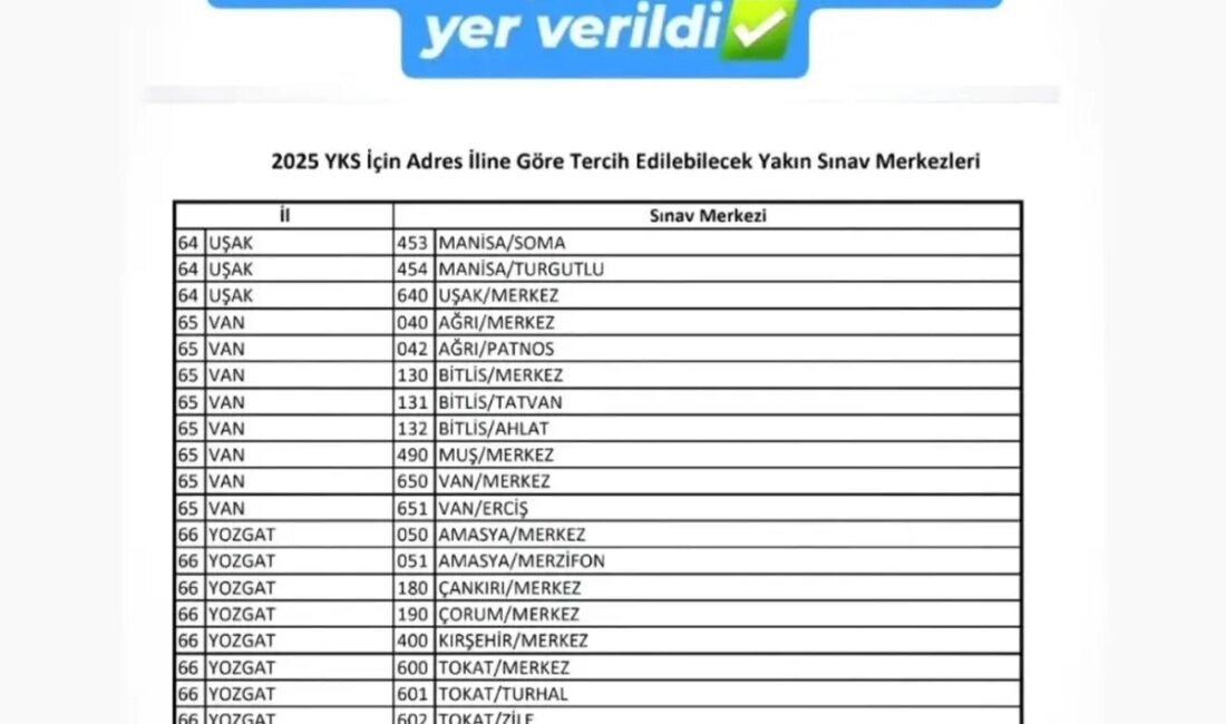 Çaycuma, 2025 Yükseköğretim Kurumları Sınavı (YKS) için resmi sınav merkezi