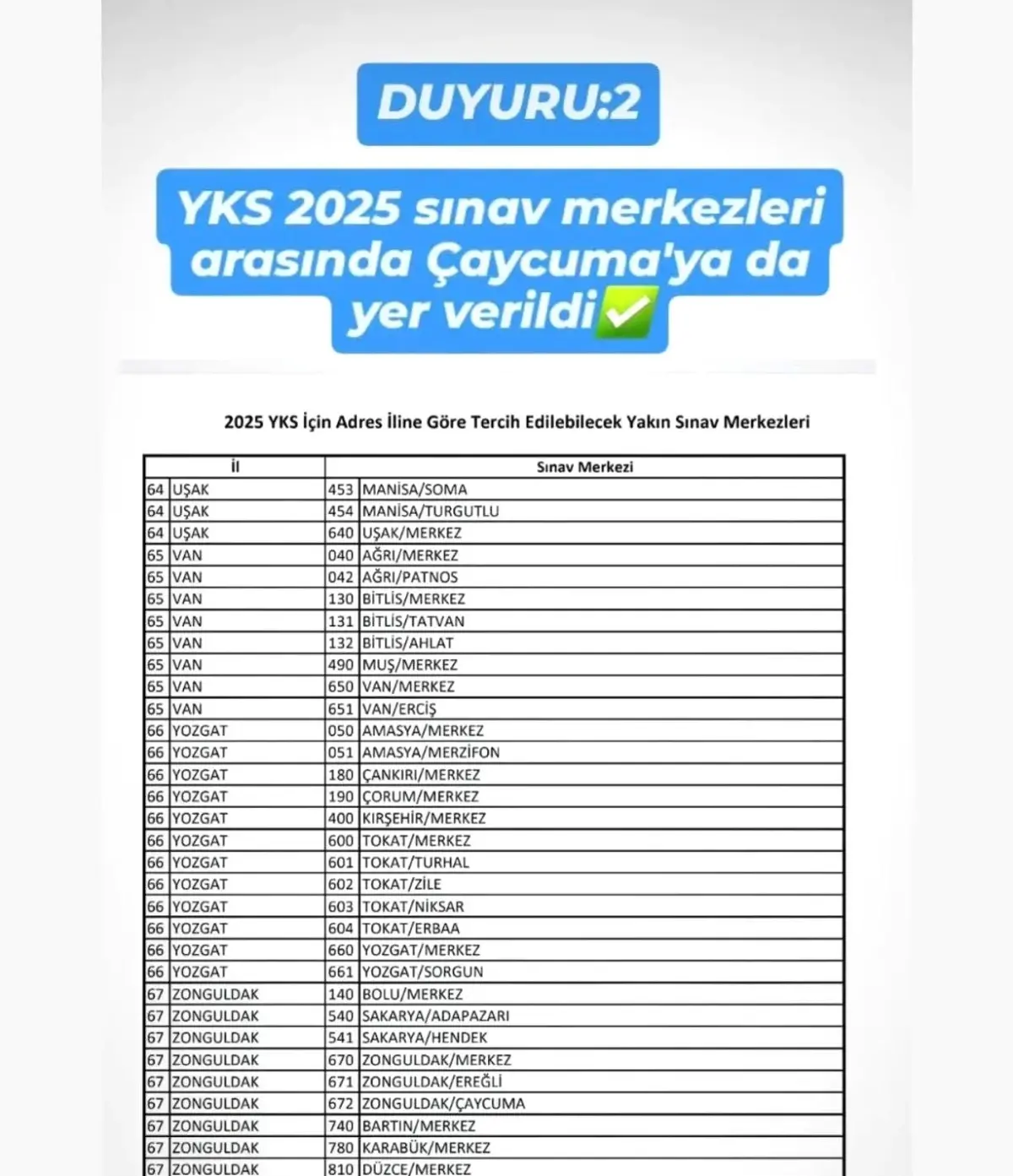 Çaycuma, 2025 Yükseköğretim Kurumları Sınavı (YKS) için resmi sınav merkezi