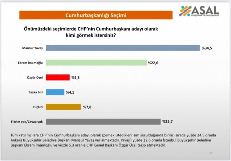CHP'de Cumhurbaşkanı Adaylığı Tartışmaları: Yavaş ve İmamoğlu Arasındaki Gerginlik
